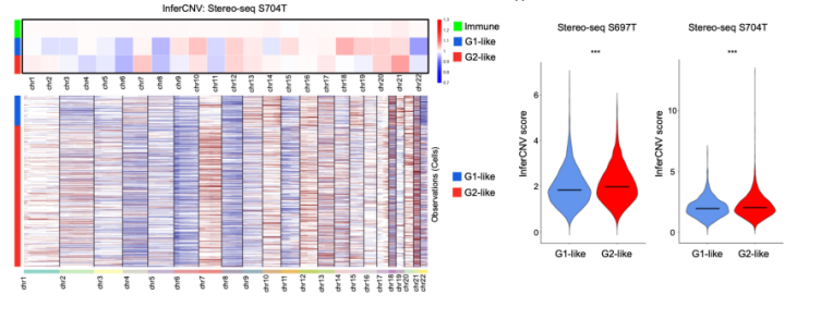 fig 4 GC